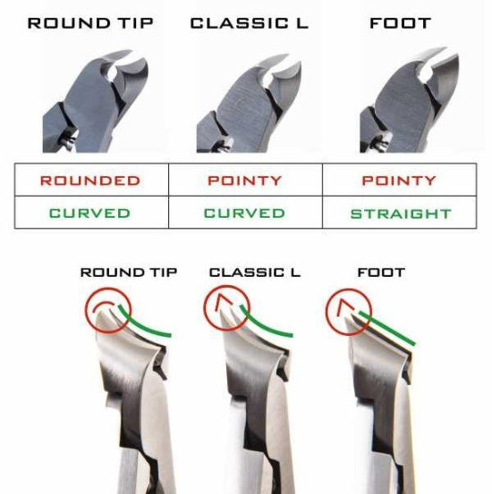 Japanese Nail Nipper - Suwada Classic - Comparison table